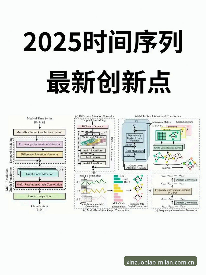 掌握定义即新坐标2025版本：从数据查询到横屏操作的实战技巧