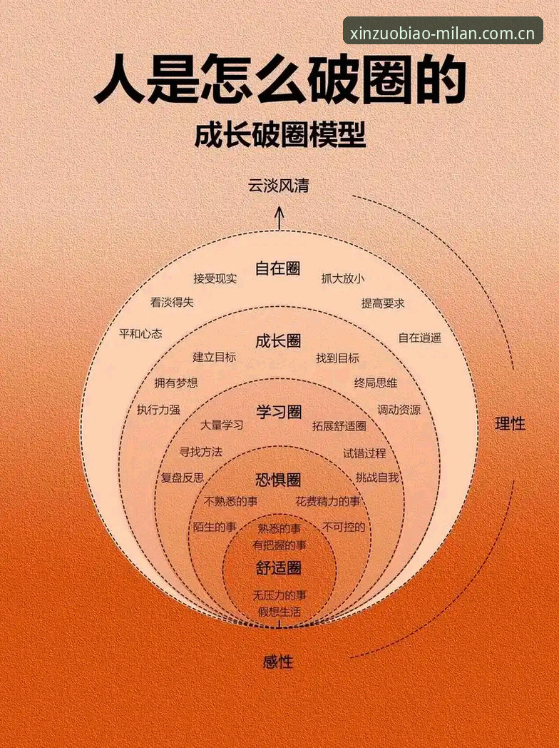 3个认知误区与1条进阶路径：定义即新坐标中文官网的底层逻辑